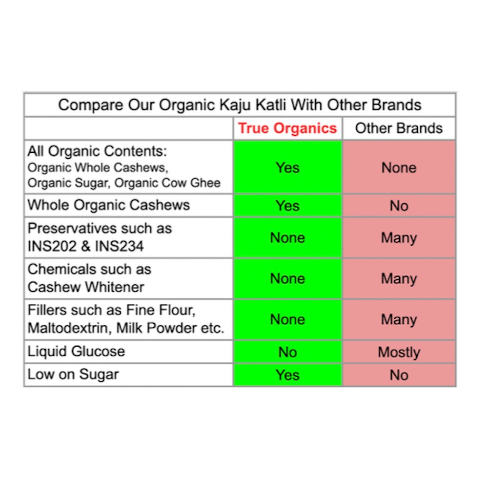 Organic Kaju Katli 9oz