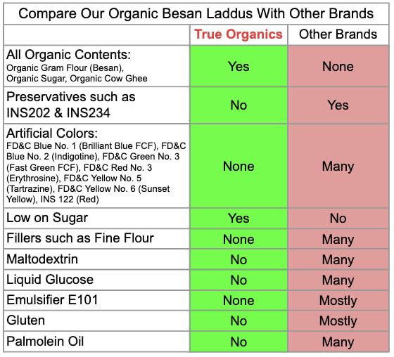 Organic Besan Laddu 16oz