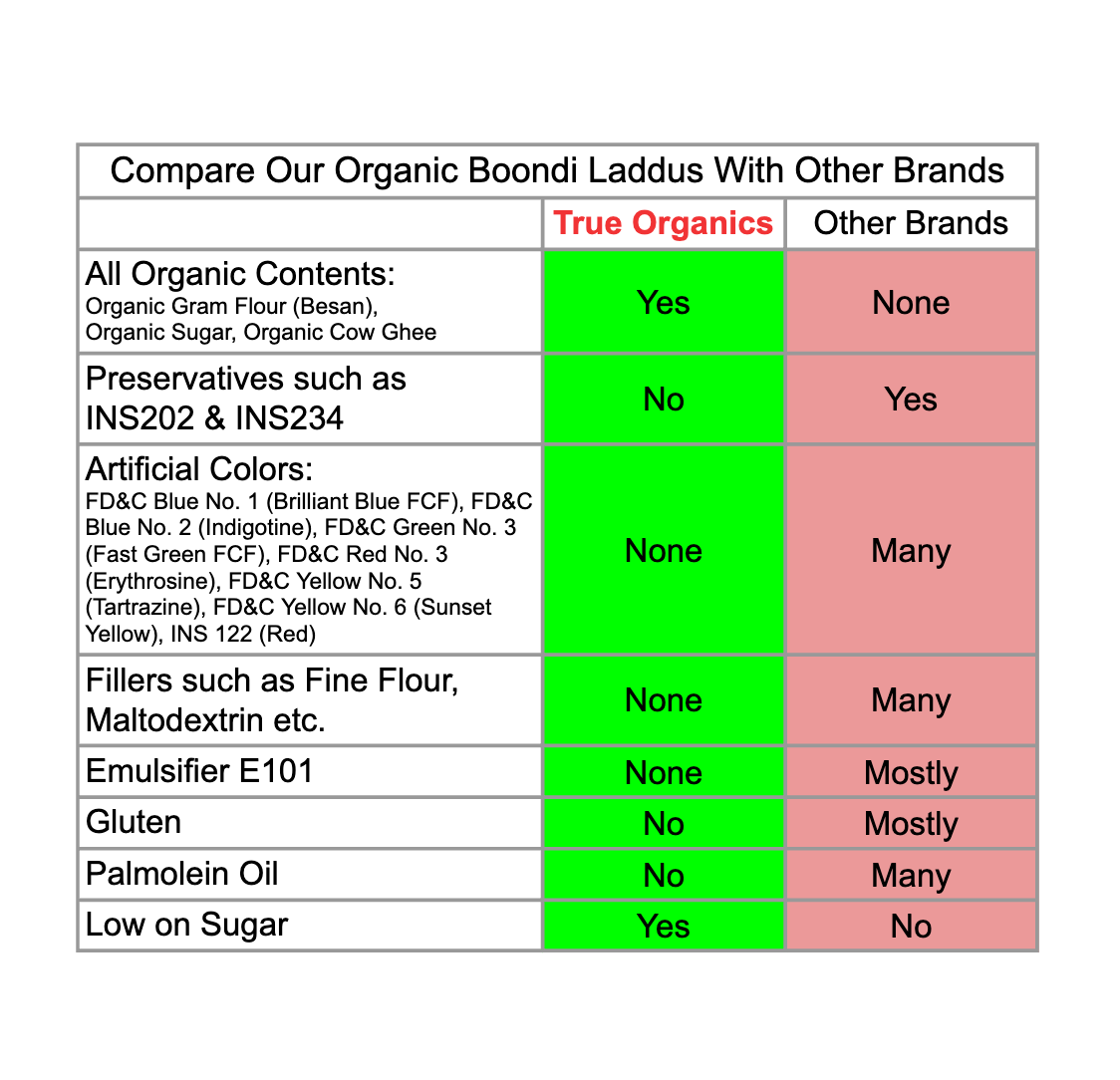 Organic Boondi Laddu 450grams