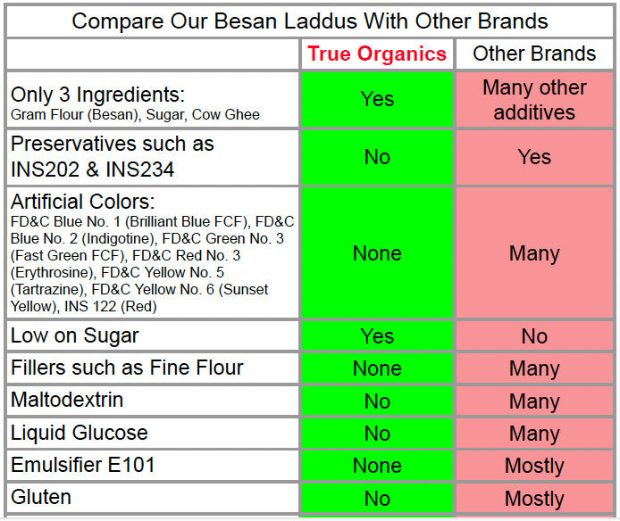 Besan Laddu · 16oz