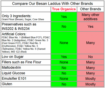 Besan Laddu · 16oz
