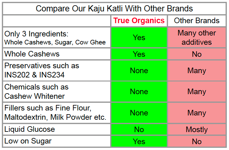 Kaju Katli · 13oz