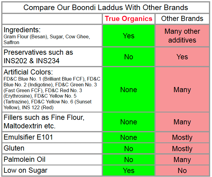 Boondi Laddu · 16oz
