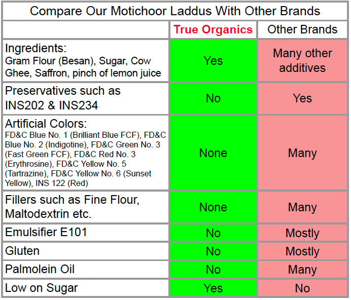 Motichoor Laddu · 16oz