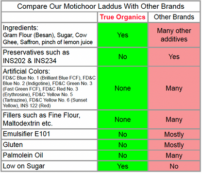 Motichoor Laddu · 16oz