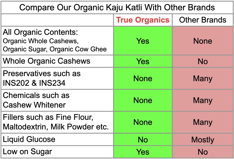 Organic Kaju Katli 250grams