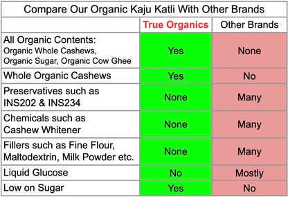 Organic Kaju Katli 13oz
