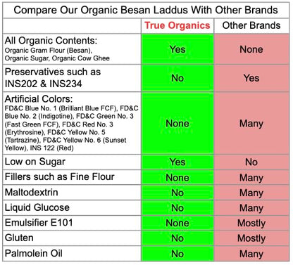 Organic Besan Laddu 16oz