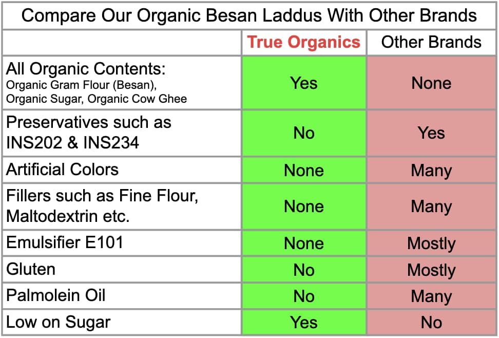 Organic Besan Laddu · 450gm