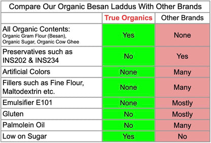 Organic Besan Laddu · 450gm
