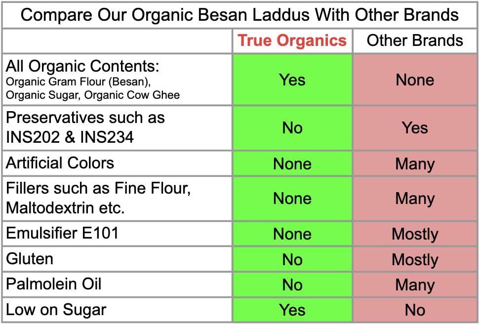 Organic Besan Laddu 900grams