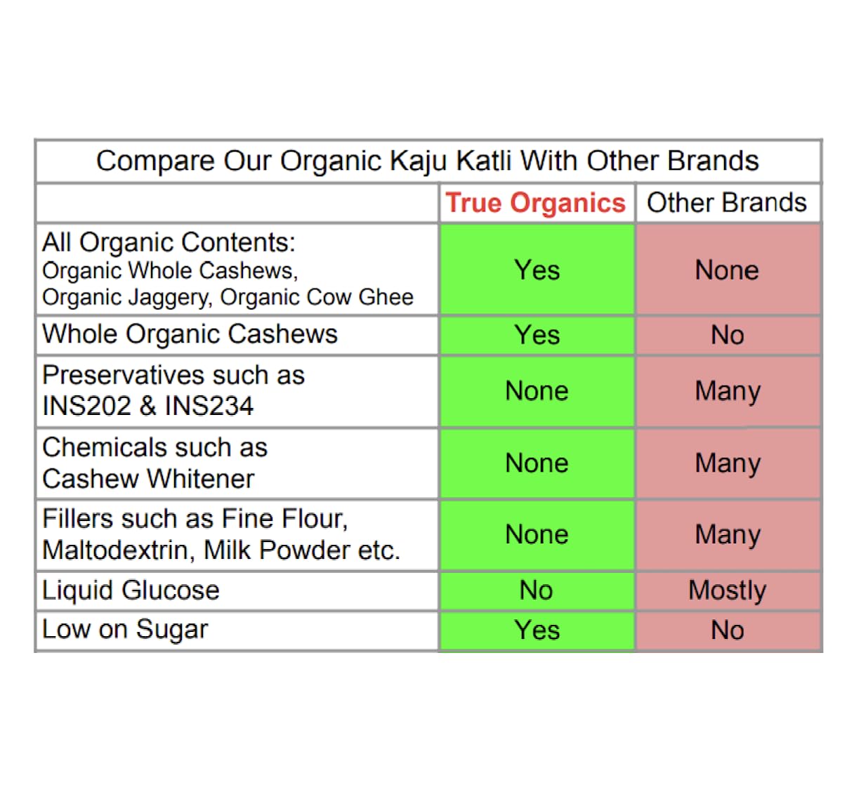 Organic Kaju Katli (Made with Organic Jaggery) 9oz