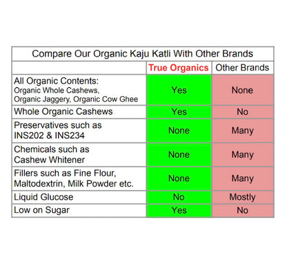 Organic Kaju Katli (Made with Organic Jaggery) 9oz