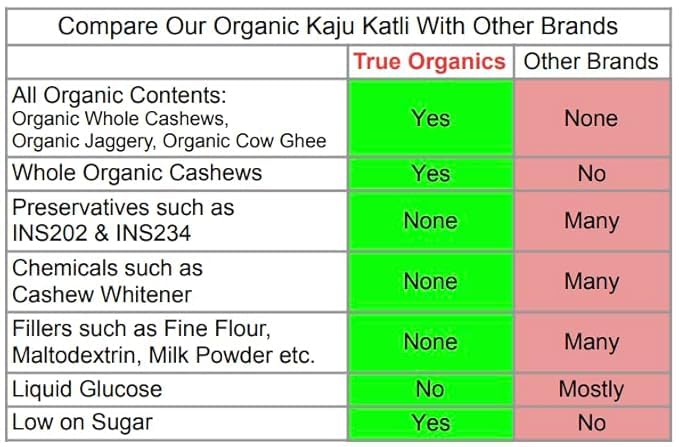 Organic Kaju Katli 450grams (Made with Organic Jaggery)