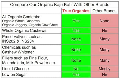 Organic Kaju Katli 450grams (Made with Organic Jaggery)